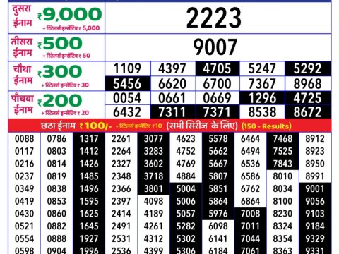 Today Lottery Sambad