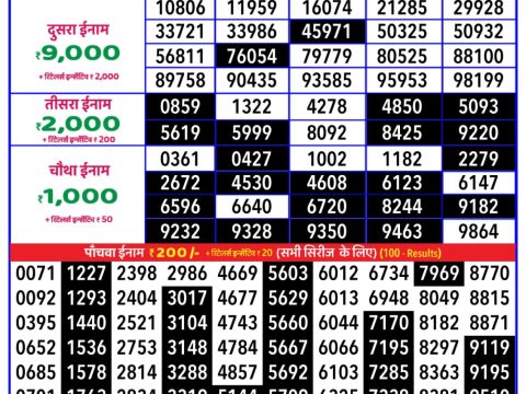 Today Lottery Sambad