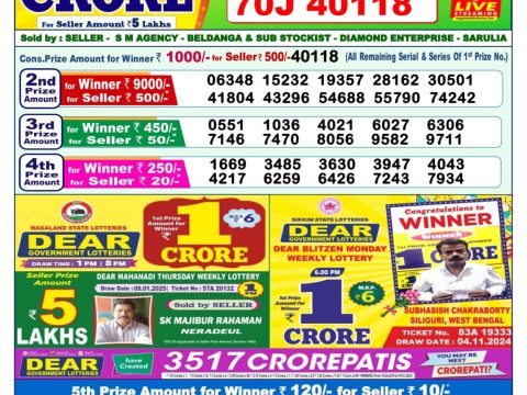 Today Lottery Sambad
