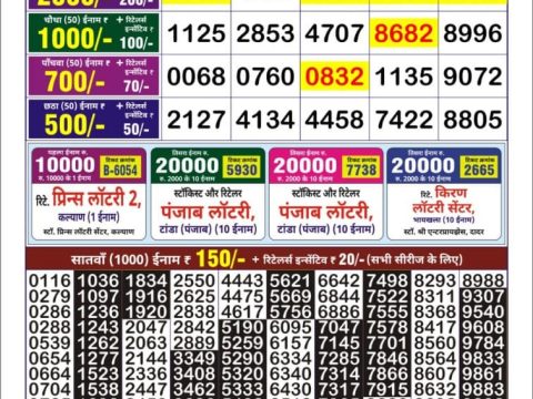 Today Lottery Sambad