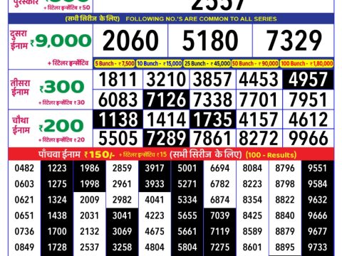 Today Lottery Sambad