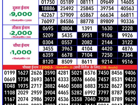 Today Lottery Sambad