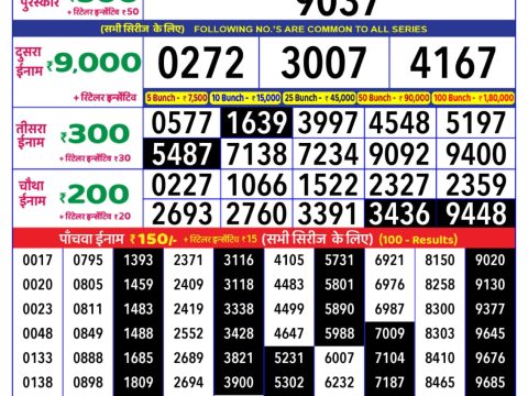 Today Lottery Sambad
