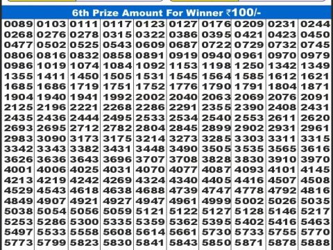 Today Lottery Sambad