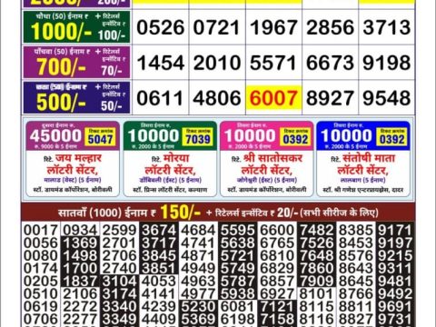 Today Lottery Sambad