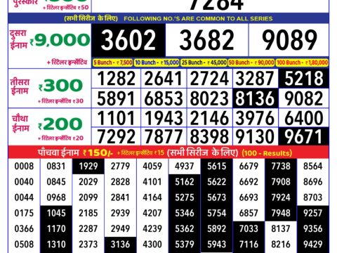 Today Lottery Sambad