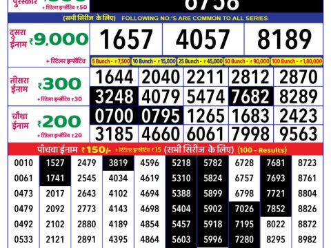 Today Lottery Sambad
