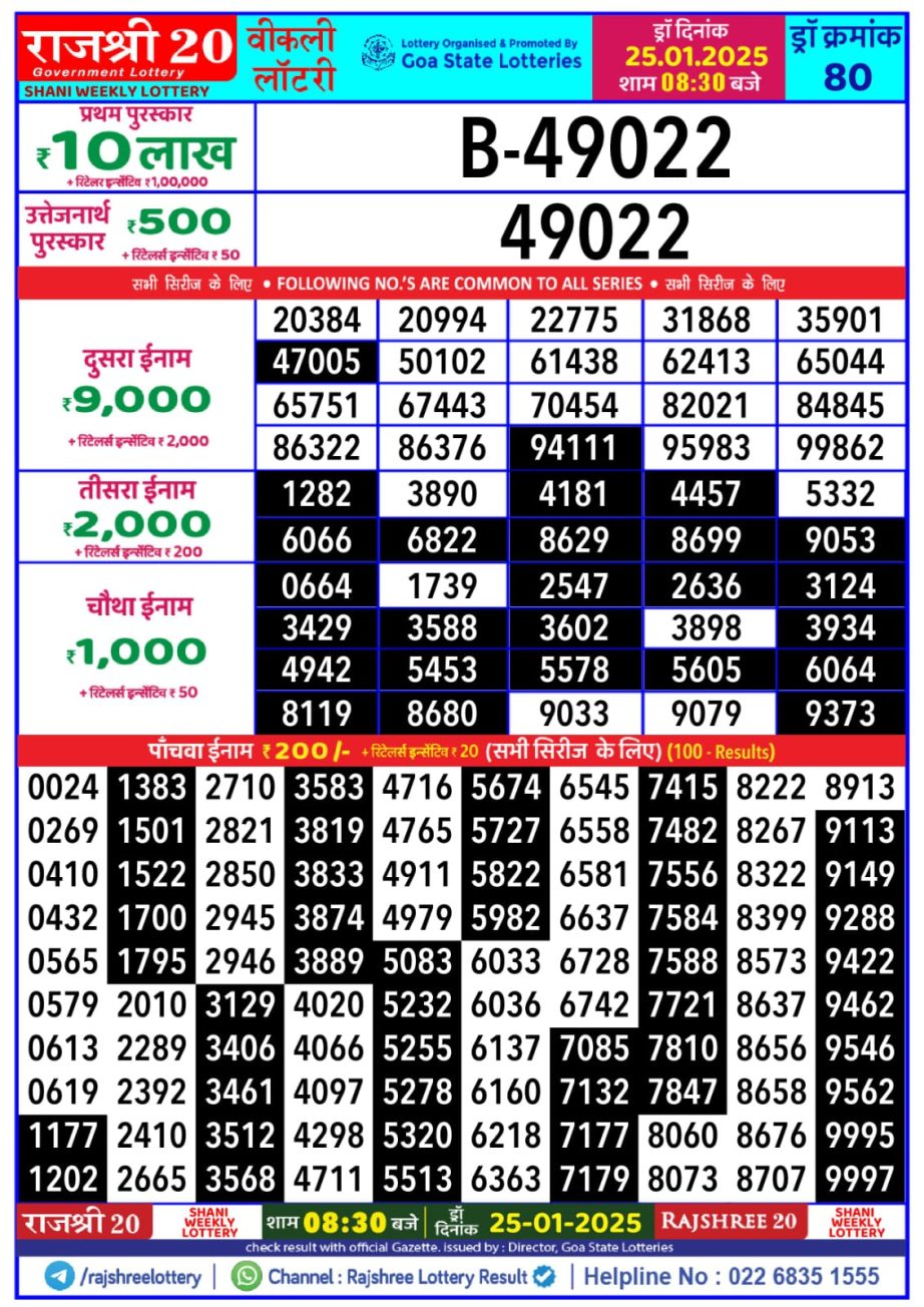 Today Lottery Sambad