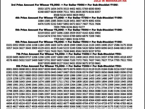 Today Lottery Sambad