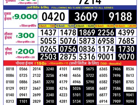 Today Lottery Sambad