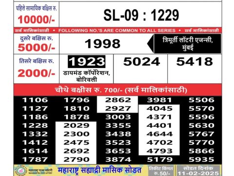 Today Lottery Sambad