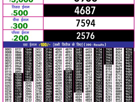Today Lottery Sambad