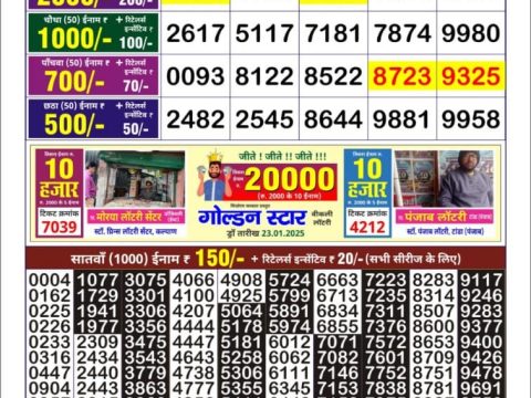 Today Lottery Sambad