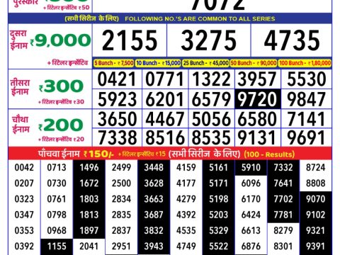 Today Lottery Sambad