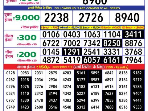 Today Lottery Sambad