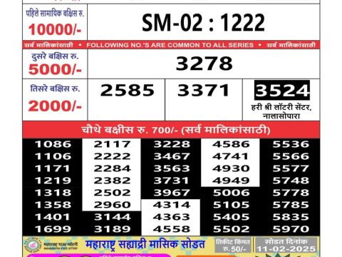 Today Lottery Sambad