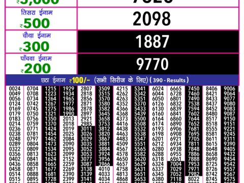 Today Lottery Sambad