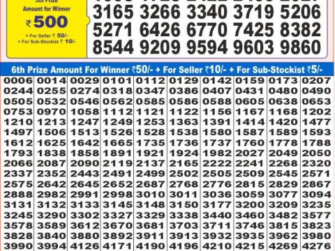 Today Lottery Sambad