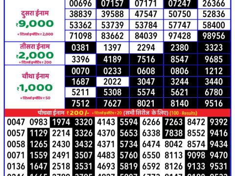Today Lottery Sambad