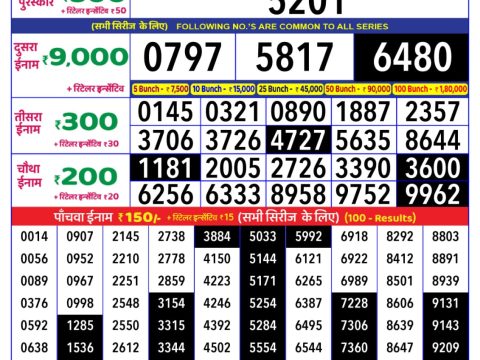 Today Lottery Sambad