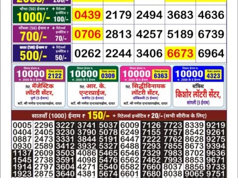 Today Lottery Sambad