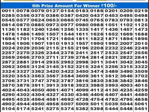 Today Lottery Sambad
