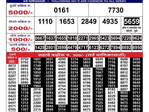 Today Lottery Sambad