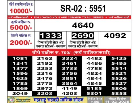 Today Lottery Sambad