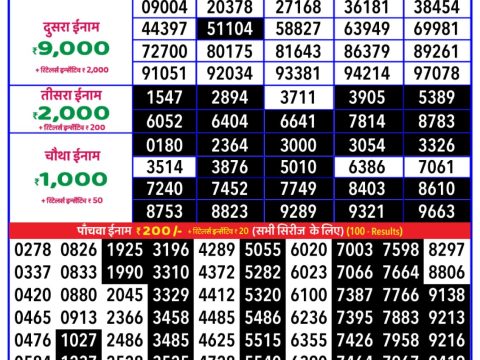 Today Lottery Sambad