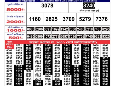 Today Lottery Sambad