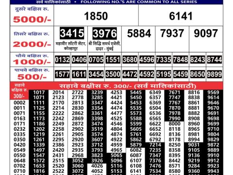 Today Lottery Sambad