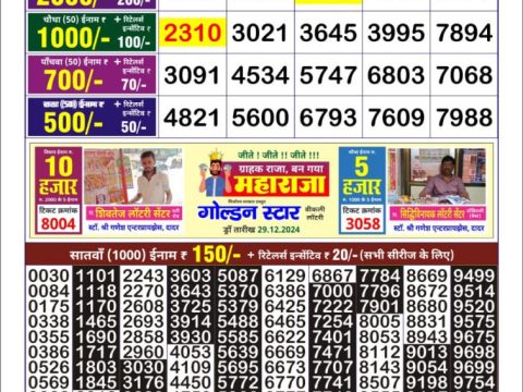 Today Lottery Sambad
