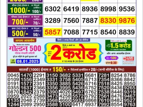Today Lottery Sambad