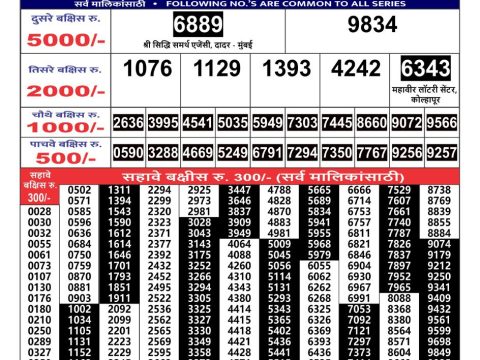 Today Lottery Sambad