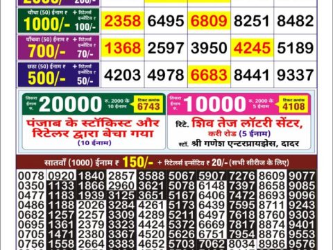Today Lottery Sambad