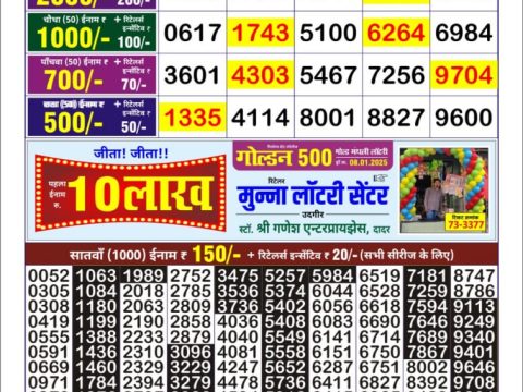Today Lottery Sambad