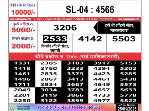 Today Lottery Sambad