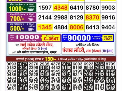 Today Lottery Sambad