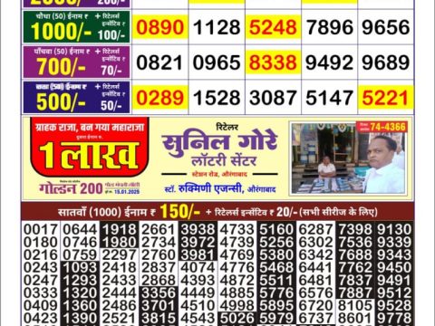 Today Lottery Sambad