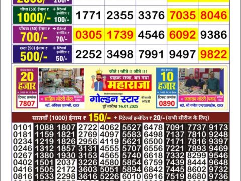 Today Lottery Sambad