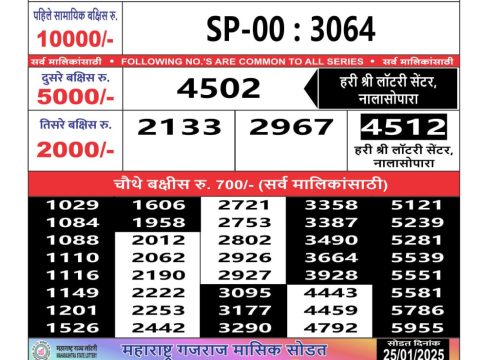 Today Lottery Sambad