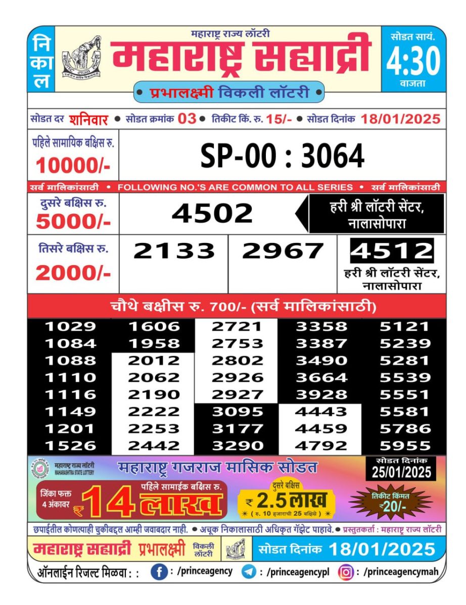 Today Lottery Sambad