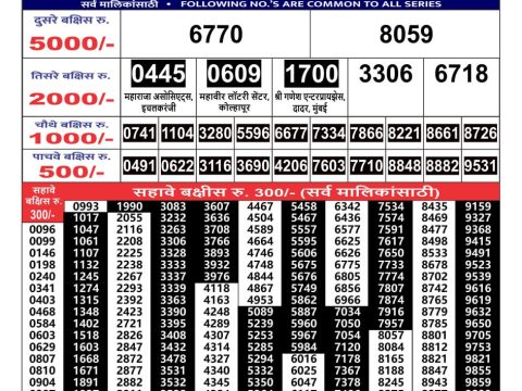 Today Lottery Sambad