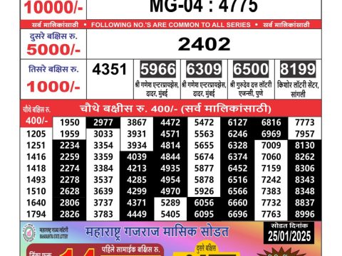 Today Lottery Sambad