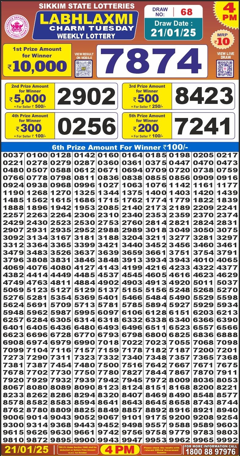 Today Lottery Sambad
