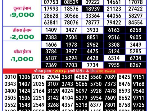 Today Lottery Sambad