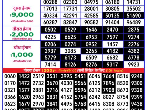 Today Lottery Sambad