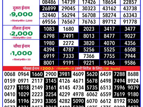 Today Lottery Sambad