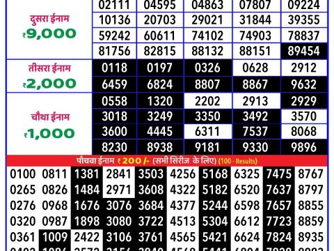 Today Lottery Sambad