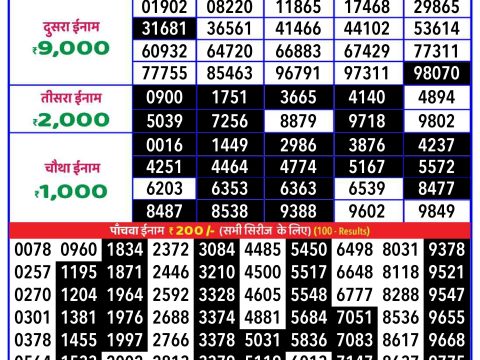 Today Lottery Sambad